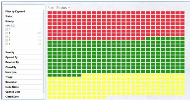 A screenshot of an automated test result analysis tool that uses Pivot